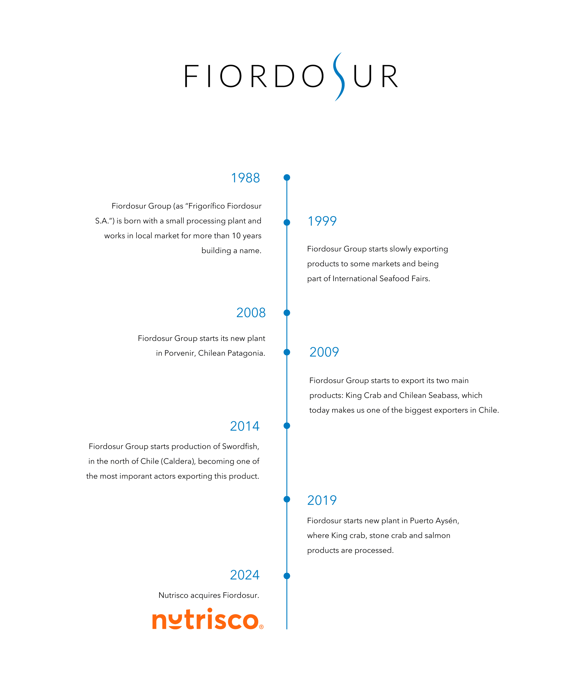 Timeline3